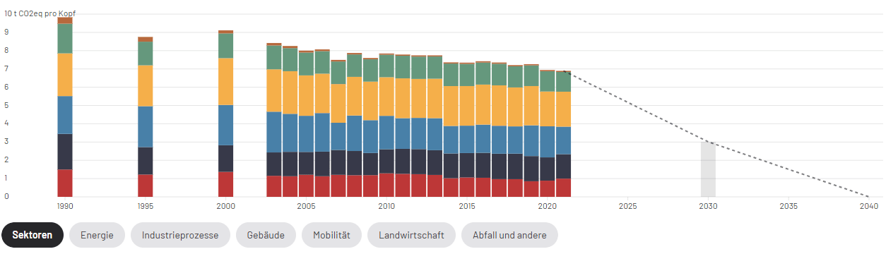Klimadashboard_Mühlhausen